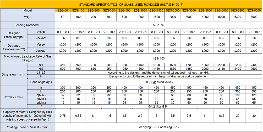 Fig-2 Standard specification